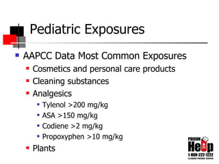 Pediatric Exposures AAPCC Data Most Common Exposures Cosmetics and personal care products Cleaning substances Analgesics Tylenol >200 mg/kg ASA >150 mg/kg Codiene >2 mg/kg Propoxyphen >10 mg/kg Plants 
