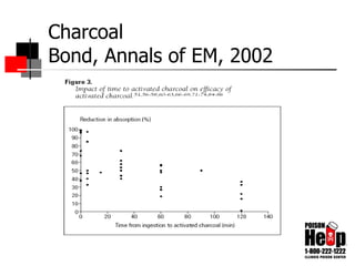 Charcoal Bond, Annals of EM, 2002 