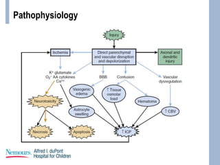 Pathophysiology
 