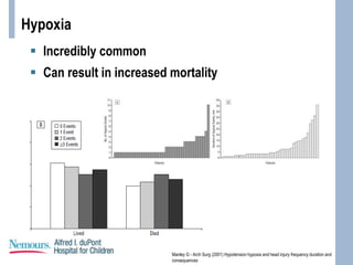 Hypoxia
 Incredibly common
 Can result in increased mortality
Manley G - Arch Surg (2001) Hypotension hypoxia and head injury frequency duration and
consequences
 