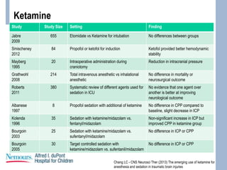 Ketamine
Study Study Size Setting Finding
Jabre
2009
655 Etomidate vs Ketamine for intubation No differences between groups
Smischeney
2012
84 Propofol or ketofol for induction Ketofol provided better hemodynamic
stability
Mayberg
1995
20 Intraoperative administration during
craniotomy
Reduction in intracranial pressure
Grathwohl
2008
214 Total intravenous anesthetic vs inhalational
anesthetic
No difference in mortality or
neurosurgical outcome
Roberts
2011
380 Systematic review of different agents used for
sedation in ICU
No evidence that one agent over
another is better at improving
neurological outcome
Albanese
1997
8 Propofol sedation with additional of ketamine No difference in CPP compared to
baseline, slight decrease in ICP
Kolenda
1996
35 Sedation with ketamine/midazolam vs.
fentanyl/midazolam
Non-significant increase in ICP but
improved CPP in ketamine group
Bourgoin
2003
25 Sedation with ketamine/midazolam vs.
sufentanyl/midazolam
No difference in ICP or CPP
Bourgoin
2005
30 Target controlled sedation with
ketamine/midazolam vs. sufentanil/midazolam
No difference in ICP or CPP
Chang LC - CNS Neurosci Ther (2013) The emerging use of ketamine for
anesthesia and sedation in traumatic brain injuries
 