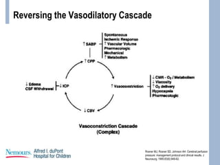Reversing the Vasodilatory Cascade
Rosner MJ, Rosner SD, Johnson AH. Cerebral perfusion
pressure: management protocol and clinical results. J
Neurosurg. 1995;83(6):949-62.
 