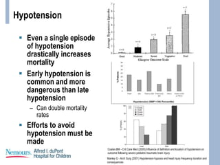 Hypotension
 Even a single episode
of hypotension
drastically increases
mortality
 Early hypotension is
common and more
dangerous than late
hypotension
– Can double mortality
rates
 Efforts to avoid
hypotension must be
made
Coates BM - Crit Care Med (2005) Influence of definition and location of hypotension on
outcome following severe pediatric traumatic brain injury
Manley G - Arch Surg (2001) Hypotension hypoxia and head injury frequency duration and
consequences
 