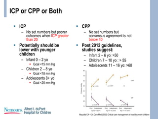 ICP or CPP or Both
 ICP
– No set numbers but poorer
outcomes when ICP greater
than 20
 Potentially should be
lower with younger
children
– Infant 0 – 2 yo
 Goal <15 mm Hg
– Children 2 – 8 yo
 Goal <18 mm Hg
– Adolescents 8+ yo
 Goal <20 mm Hg
 CPP
– No set numbers but
consensus agreement is not
below 40
 Post 2012 guidelines,
studies suggest:
– Infant 2 – 6 yo: >50
– Children 7 – 10 yo : > 55
– Adolescents 11 – 16 yo: >60
Mazzola CA - Crit Care Med (2002) Critical care management of head trauma in children
 