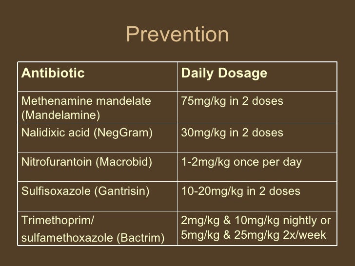 Norfloxacin Dosage For Urinary Tract Infection