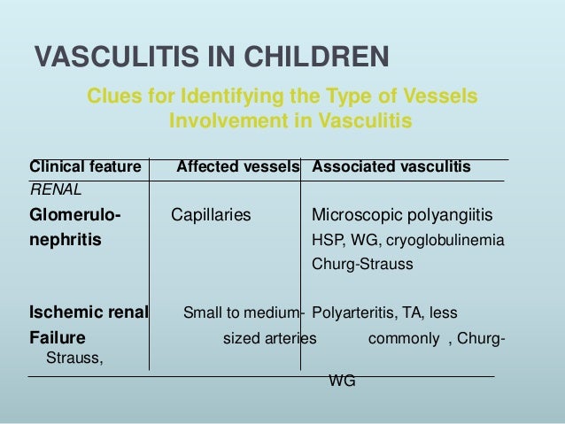 pediatric vasculitis dr inayat ullah 49 638