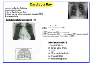 Comprehensive Pediatric Radiology: Chest and Cardiac X-Ray ...