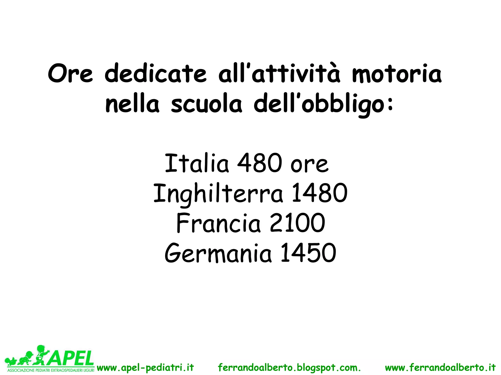 Ore dedicate all’attività motoria
    nella scuola dell’obbligo:

                Italia 480 ore
               Inghilterra 1480
                 Francia 2100
                Germania 1450



    www.apel-pediatri.it   ferrandoalberto.blogspot.com.   www.ferrandoalberto.it
 