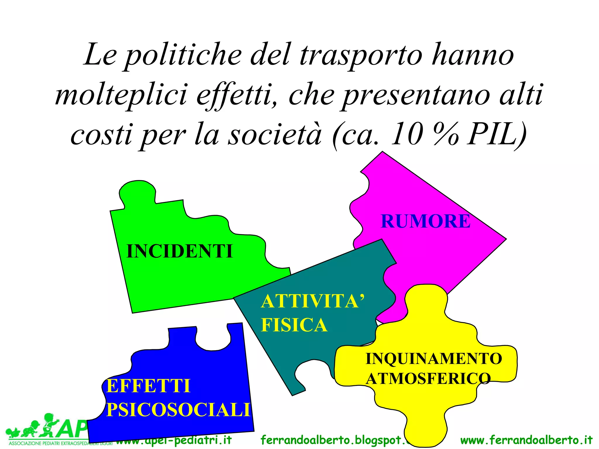 Le politiche del trasporto hanno
molteplici effetti, che presentano alti
 costi per la società (ca. 10 % PIL)

                                               RUMORE
     INCIDENTI

                           ATTIVITA’
                           FISICA
                                            INQUINAMENTO
                                            ATMOSFERICO
    EFFETTI
    PSICOSOCIALI
    www.apel-pediatri.it   ferrandoalberto.blogspot.com.   www.ferrandoalberto.it
 