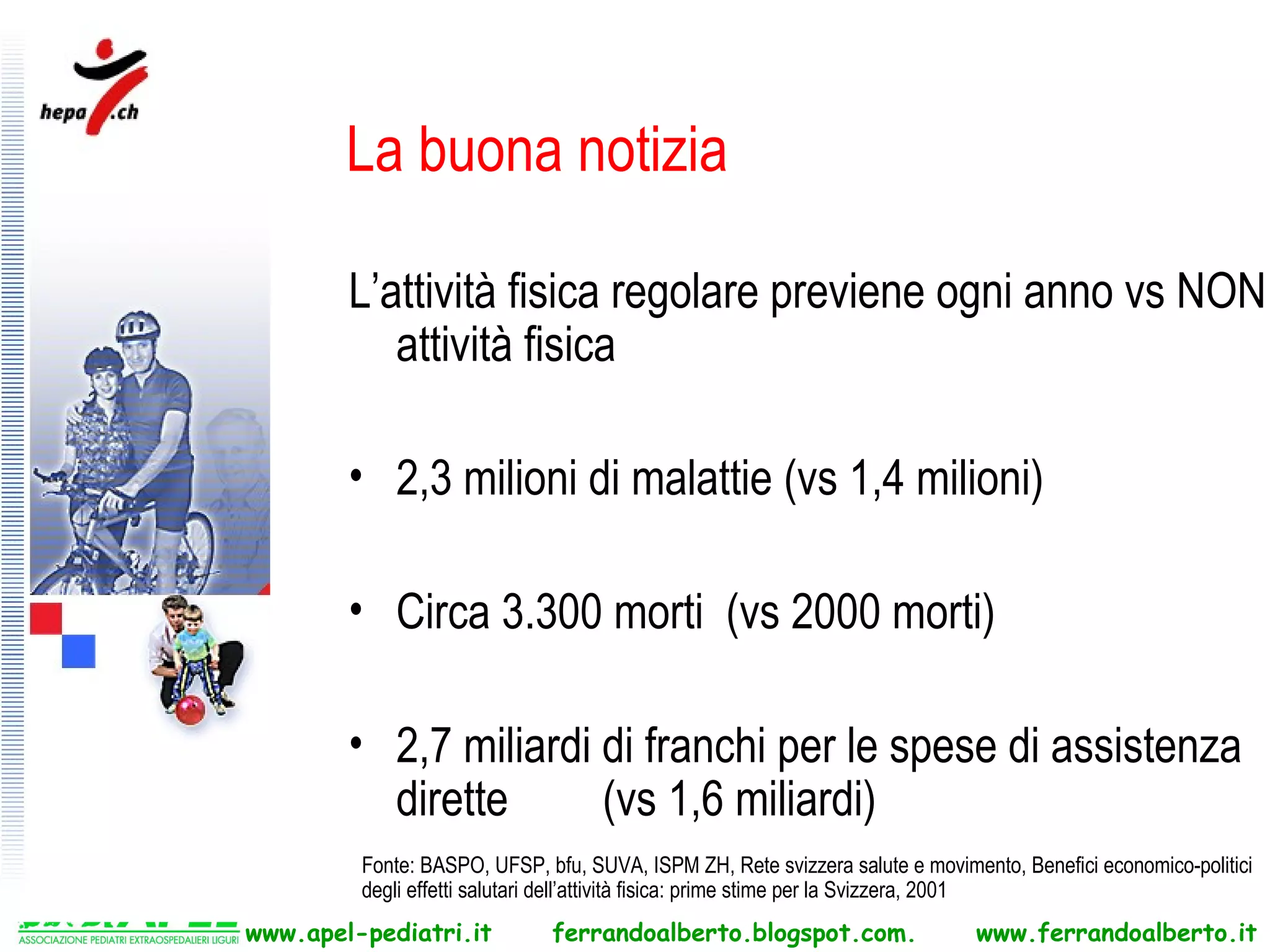 La buona notizia

        L’attività fisica regolare previene ogni anno vs NON
           attività fisica

        • 2,3 milioni di malattie (vs 1,4 milioni)

        • Circa 3.300 morti (vs 2000 morti)

        • 2,7 miliardi di franchi per le spese di assistenza
          dirette      (vs 1,6 miliardi)
         Fonte: BASPO, UFSP, bfu, SUVA, ISPM ZH, Rete svizzera salute e movimento, Benefici economico-politici
         degli effetti salutari dell’attività fisica: prime stime per la Svizzera, 2001
www.apel-pediatri.it          ferrandoalberto.blogspot.com.                   www.ferrandoalberto.it
 