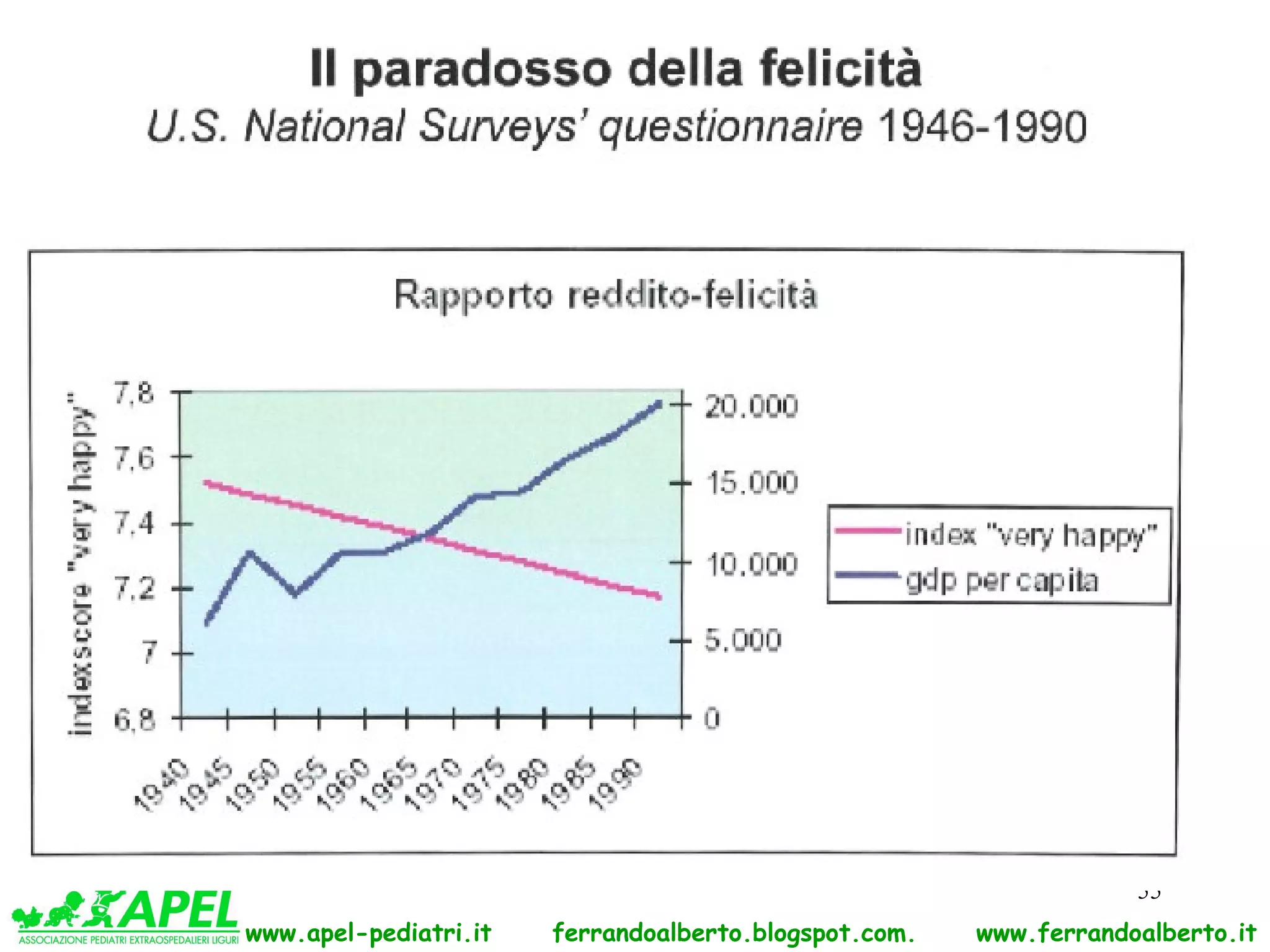 55
www.apel-pediatri.it   ferrandoalberto.blogspot.com.   www.ferrandoalberto.it
 