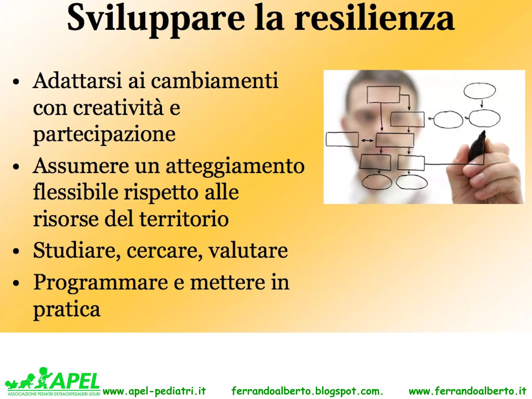 www.apel-pediatri.it   ferrandoalberto.blogspot.com.   www.ferrandoalberto.it
 