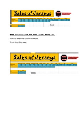Pediction- if I increase how much the NHL jerseys cost.
The buy cost will increase for nhl jerseys.
The profit will decrease.
 
