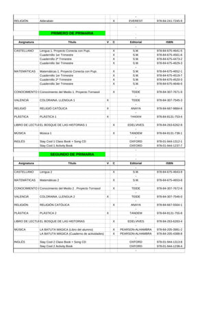 -
RELIGIÓN        Alderabán                                        X       EVEREST        978-84-241-7245-9

                                                                              -

                        PRIMERO DE PRIMARIA                                   .
                                                                              -
  Asignatura                        Título                   V   C        Editorial           ISBN
                                                                              -
CASTELLANO      Lengua 1. Proyecto Conecta con Pupi.             X          S.M.        978-84-675-4641-5
                Cuadernillo 1er Trimestre                        X          S.M.        978-84-675-4561-6
                Cuadernillo 2º Trimestre                         X          S.M.        978-84-675-4473-2
                Cuadernillo 3er Trimestre                        X          S.M.        978-84-675-4629-3
                                                                              -
MATEMÁTICAS     Matemáticas 1. Proyecto Conecta con Pupi.        X          S.M.        978-84-675-4652-1
                Cuadernillo 1er Trimestre                        X          S.M.        978-84-675-4519-7
                Cuadernillo 2º Trimestre                         X          S.M.        978-84-675-4520-3
                Cuadernillo 3er Trimestre                        X          S.M.        978-84-675-4646-0
                                                                              -
CONOCIMIENTO DEL MEDIO del Medio 1. Proyecto Tornasol
              Conocimiento                                       X         TEIDE        978-84-307-7671-9
                                                                              -
VALENCIÀ        COLORAINA. LLENGUA 1                         X             TEIDE        978-84-307-7545-3
                                                                              -
RELIGIÓ         RELIGIÓ CATÒLICA                             X            ANAYA         978-84-667-9884-6
                                                                              -
PLÀSTICA        PLÀSTICA 1                                   X            TANDEM        978-84-8131-753-4
                                                                              -
LIBRO DE LECTURA BOSQUE DE LAS HISTORIAS 1
               EL                                                X      EDELVIVES       978-84-263-6262-9
                                                                            -
MÚSICA          Música 1                                         X       TANDEM         978-84-8131-738-1
                                                                            -
INGLÉS          Stay Cool 1 Class Book + Song CD                         OXFORD         978-01-944-1312-1
                Stay Cool 1 Activity Book                                OXFORD         978-01-944-1237-7
                                                                            -
                       SEGUNDO DE PRIMARIA                                  .
                                                                              -
  Asignatura                        Título                   V   C        Editorial           ISBN
                                                                              -
CASTELLANO      Lengua 2                                         X          S.M.        978-84-675-4643-9
                                                                              -
MATEMÁTICAS     Matemáticas 2                                    X          S.M.        978-84-675-4653-8
                                                                              -
CONOCIMIENTO DEL MEDIO del Medio 2 . Proyecto Tornasol
              Conocimiento                                       X         TEIDE        978-84-307-7672-6
                                                                              -
VALENCIÀ        COLORAINA. LLENGUA 2                         X             TEIDE        978-84-307-7546-0
                                                                              -
RELIGIÓN        RELIGIÓN CATÓLICA                                X         ANAYA        978-84-667-5564-1
                                                                              -
PLÀSTICA        PLÀSTICA 2                                   X            TANDEM        978-84-8131-755-8
                                                                              -
LIBRO DE LECTURA BOSQUE DE LAS HISTORIAS
               EL                                                X       EDELVIVES      978-84-263-6283-4
                                                                              -
MÚSICA          LA BATUTA MÁGICA (Libro del alumno)              X   PEARSON-ALHAMBRA   978-84-205-3981-2
                LA BATUTA MÁGICA (Cuaderno de actividades)       X   PEARSON-ALHAMBRA   978-84-205-4388-8
                                                                              -
INGLÉS          Stay Cool 2 Class Book + Song CD                          OXFORD        978-01-944-1313-8
                Stay Cool 2 Activity Book                                 OXFORD        978-01-944-1238-4
                                                                              -
 