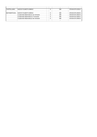 -
CASTELLANO    NUEVO PLANETA AMIGO                     X   SM   978-84-675-3230-2
                                                           -
MATEMÁTICAS   NUEVO PLANETA AMIGO                     X   SM   978-84-675-3549-5
              Cuadernillo Matemáticas 1er trimestre   X   SM   978-84-675-3554-5
              Cuadernillo Matemáticas 2º trimestre    X   SM   978-84-675-3555-2
              Cuadernillo Matemáticas 3er trimestre   X   SM   978-84-675-3556-9
                                                           -
 
