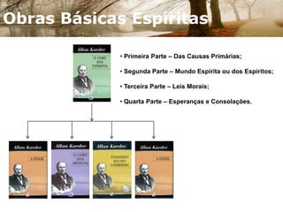 Obras Básicas Espíritas Primeira Parte – Das Causas Primárias;