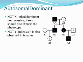 AutosomalDominant
 NOT X-linked dominant
nor recessive, if so 7
should also express the
phenotype
 NOT Y-linked as it is also
observed in females
1 2
4 53
7
6
8
AA aa
Aa Aa aaaa
aa Aa
 