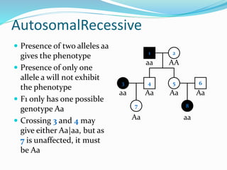 AutosomalRecessive
 Presence of two alleles aa
gives the phenotype
 Presence of only one
allele a will not exhibit
the phenotype
 F1 only has one possible
genotype Aa
 Crossing 3 and 4 may
give either Aa|aa, but as
7 is unaffected, it must
be Aa
1 2
4 53
7
6
aa AA
Aa Aaaa
Aa aa
Aa
8
 