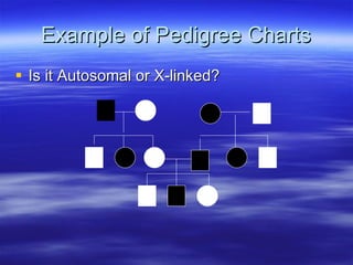 Example of Pedigree Charts <ul><li>Is it Autosomal or X-linked? </li></ul>