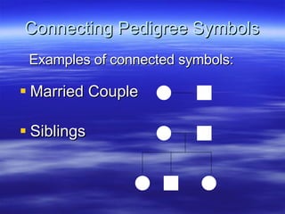 Connecting Pedigree Symbols <ul><li>Married Couple </li></ul><ul><li>Siblings </li></ul>Examples of connected symbols: 