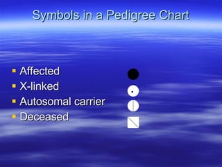 Symbols in a Pedigree Chart <ul><li>Affected  </li></ul><ul><li>X-linked </li></ul><ul><li>Autosomal carrier </li></ul><ul...