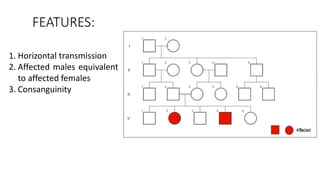 FEATURES:
1. Horizontal transmission
2. Affected males equivalent
to affected females
3. Consanguinity
 