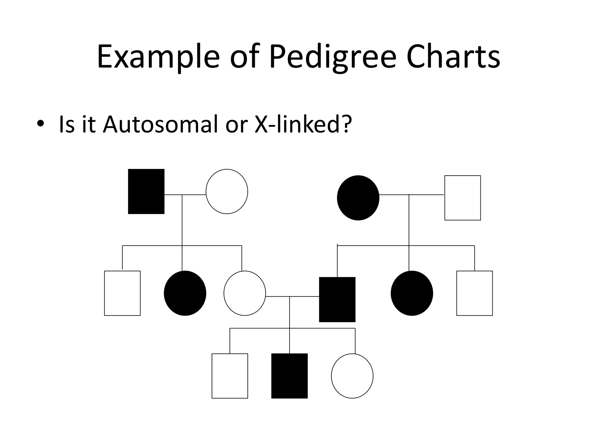 Example of Pedigree Charts
• Is it Autosomal or X-linked?
 