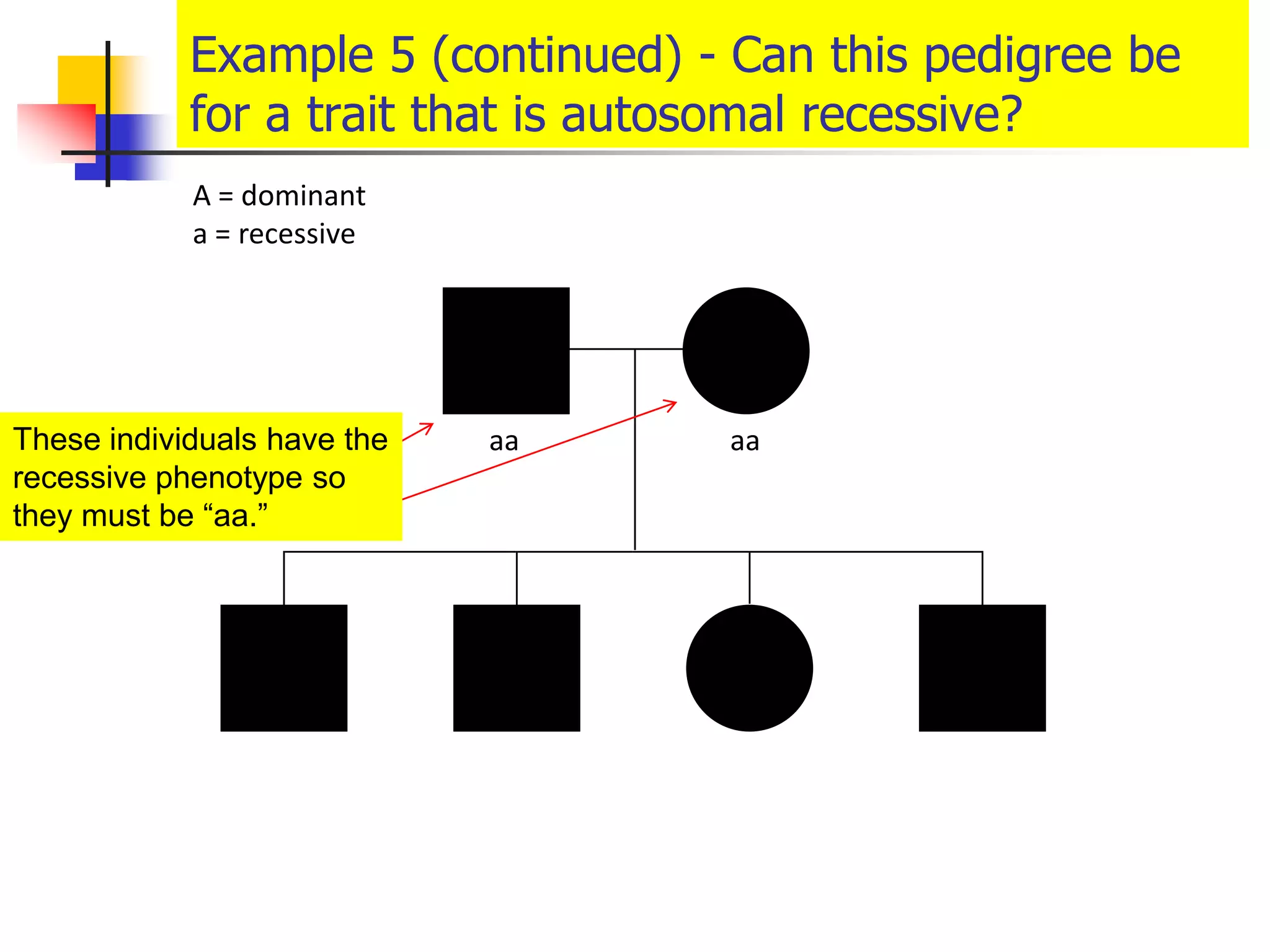 Pedigree analysis self study exercise | PDF