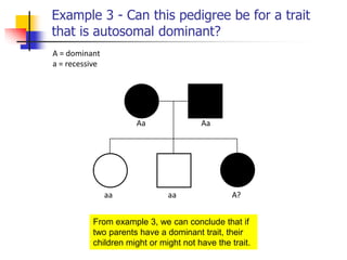 Pedigree analysis self study exercise | PDF