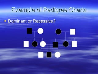 Example of Pedigree Charts Dominant or Recessive? 