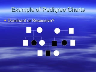 Example of Pedigree Charts Dominant or Recessive? 