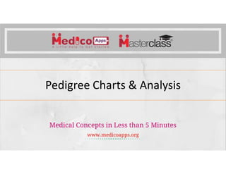 Pedigree Charts & Analysis
 