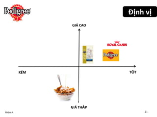 Định vị
               GIÁ CAO




         KÉM              TỐT




               GIÁ THẤP
Nhóm 4                          21
 