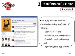 2   Ý TƯỞNG CHIẾN LƯỢC
                                   Facebook


         • Xây dựng hình ảnh nhân vật
         • Tạo lập hội những người yêu chó
         • Chia sẻ:
             - Cách chăm sóc chó
             - Tin tức hot, các sự kiện về chó
             - Bình luận về cách chọn mua
             chó
             - Nghệ thuật làm đẹp cho chó


Nhóm 4                                      25
 