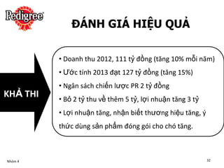 ĐÁNH GIÁ HIỆU QUẢ

          • Doanh thu 2012, 111 tỷ đồng (tăng 10% mỗi năm)
          • Ước tính 2013 đạt 127 tỷ đồng (tăng 15%)
          • Ngân sách chiến lược PR 2 tỷ đồng
KHẢ THI   • Bỏ 2 tỷ thu về thêm 5 tỷ, lợi nhuận tăng 3 tỷ
          • Lợi nhuận tăng, nhận biết thương hiệu tăng, ý
          thức dùng sản phẩm đóng gói cho chó tăng.



Nhóm 4                                                      32
 