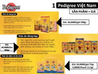 1   Pedigree Việt Nam
                            SẢN PHẨM + GIÁ


                    Giá: 36,000Đ/gói 500gr




    Giá:
44,000Đ/lon
   400gr




                            Giá: 24,000Đ/gói 75gr
                            5,000Đ/thanh 11,5gr
 Nhóm 4                                       5
 