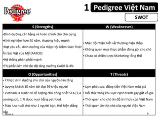 1      Pedigree Việt Nam
                                                                                         SWOT
                    S (Strengths)                                    W (Weaknesses)
•Dinh dưỡng cân bằng và hoàn chỉnh cho chó cưng
•Kinh nghiệm hơn 50 năm, thương hiệu mạnh
                                                      • Mức độ nhận biết về thương hiệu thấp
•Đạt yêu cầu dinh dưỡng của Hiệp Hội Kiểm Soát Thức
                                                      • Không quen mua thực phẩm đóng gói cho chó
Ăn Súc Vật của Mỹ (AAFCO)
                                                      • Chưa có chiến lược Marketing tổng thể
•Hệ thống phân phối mạnh
•Thị phần lớn với tốc độ tăng trưởng CAGR là 4%

                 O (Opportunities)                                      T (Threats)
• Ý thức dinh dưỡng cho chó của người dân tăng
• Lượng khách 10 năm tới đạt 99 triệu người           • Lạm phát cao, đồng tiền Việt Nam mất giá
• Vietnam là nước có số lượng chó đông nhất SEA (1,4 • Đối thủ trong khu vực cạnh tranh gay gắt về giá
con/nguoi), 1 % duoc nuoi bằng pet food               • Thói quen cho chó ăn đồ ăn thừa của Việt Nam
• Trào lưu nuôi chó như 1 người bạn, thể hiện đẳng    • Thói quen ăn thịt chó của người Việt Nam
cấp                                                                                                8
 Nhóm 4
 