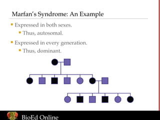www.BioEdOnline.org
Marfan’s Syndrome: An Example
 Expressed in both sexes.
 Thus, autosomal.
 Expressed in every generation.
 Thus, dominant.
BioEd Online
 