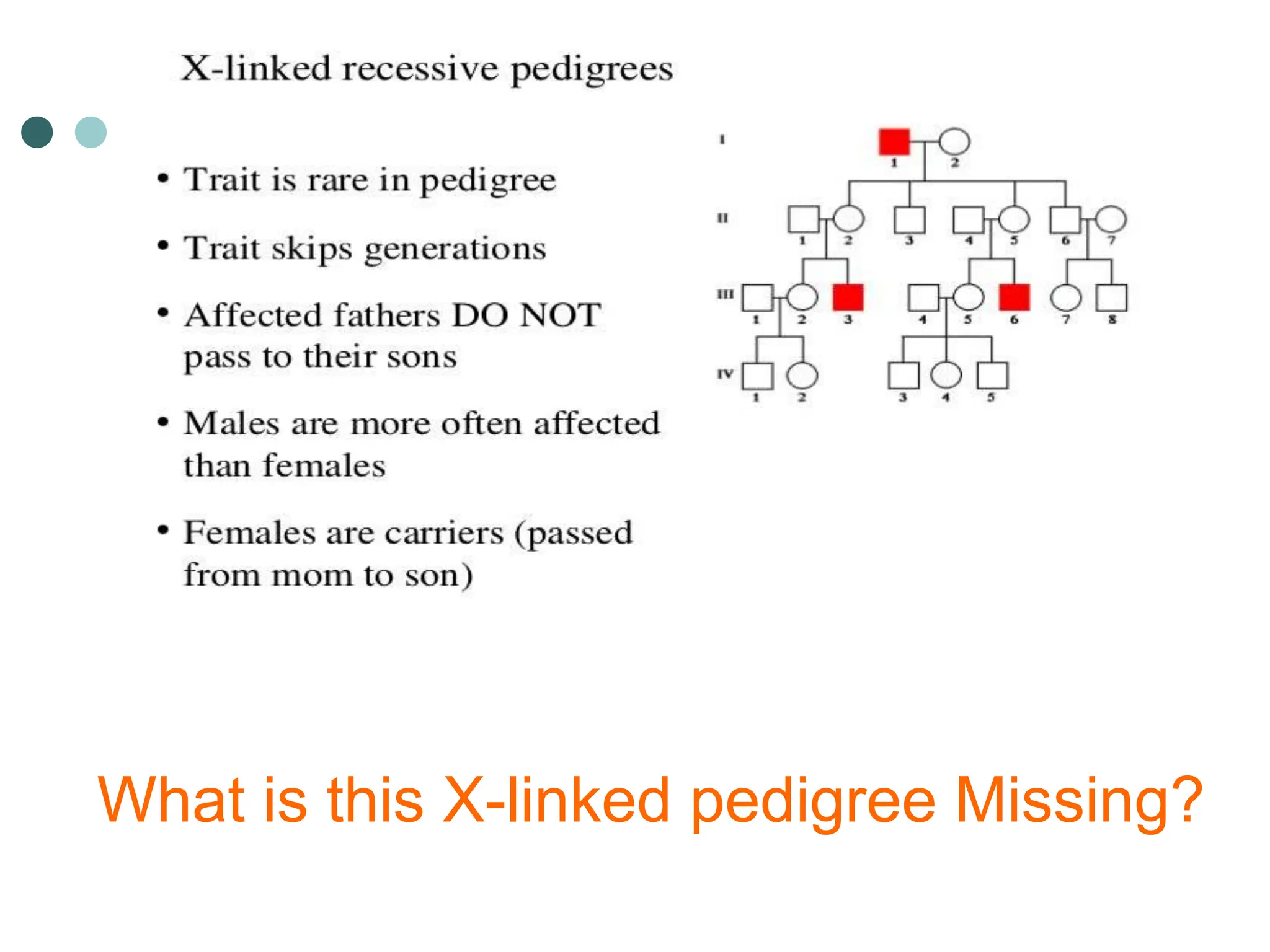 What is this X-linked pedigree Missing?
 