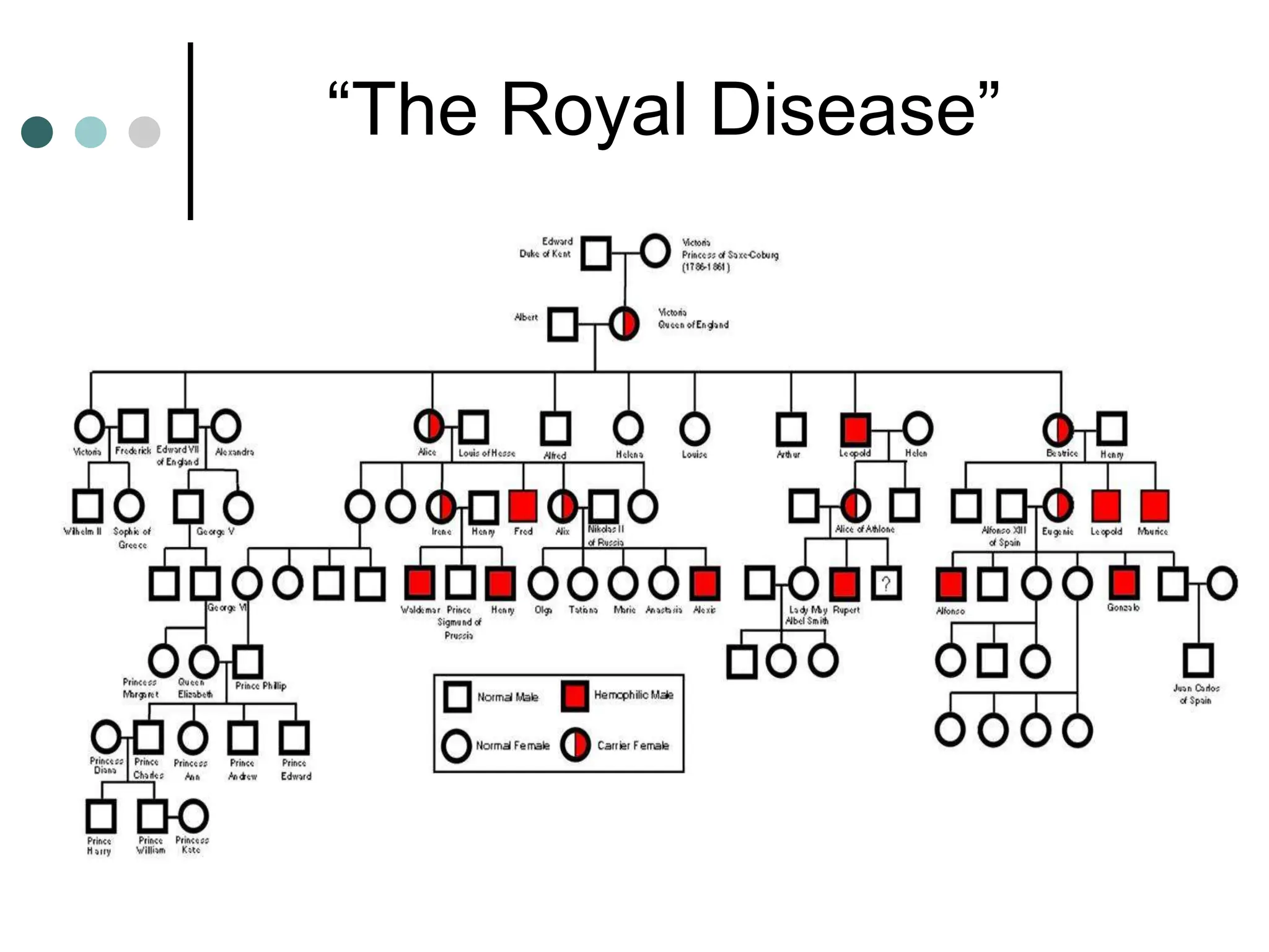 “The Royal Disease”
 