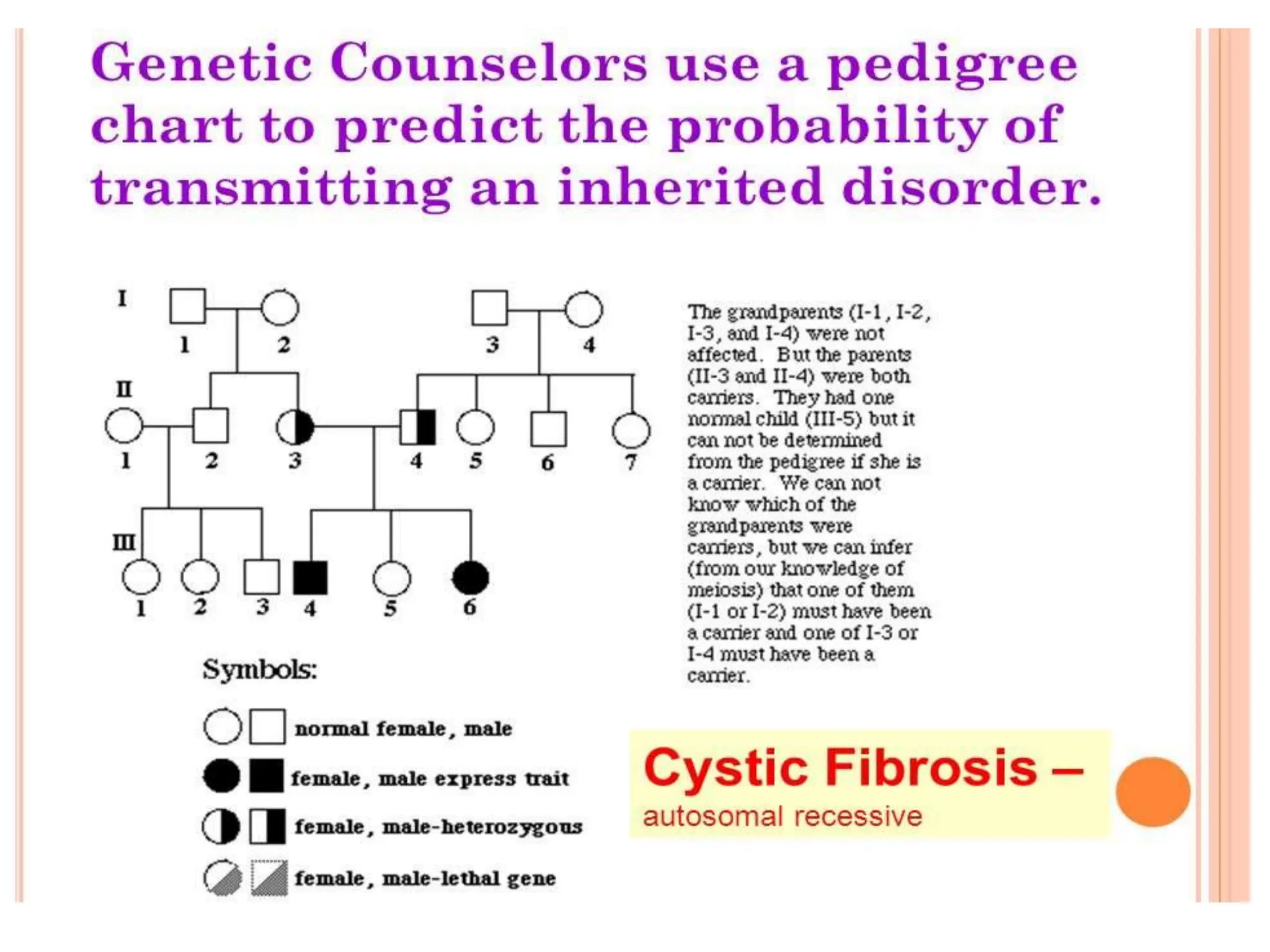 PEDIGREE ppt..ppt