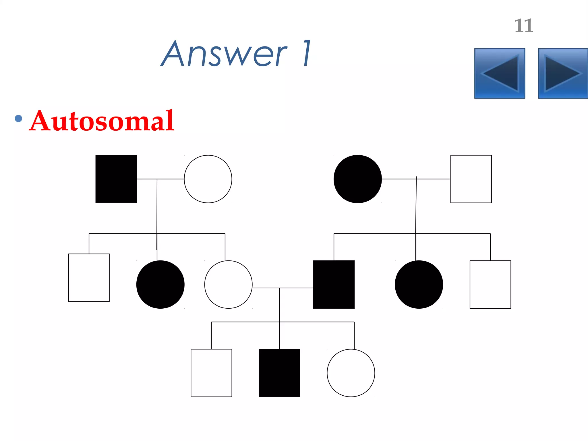 Answer 1
•Autosomal
11
 