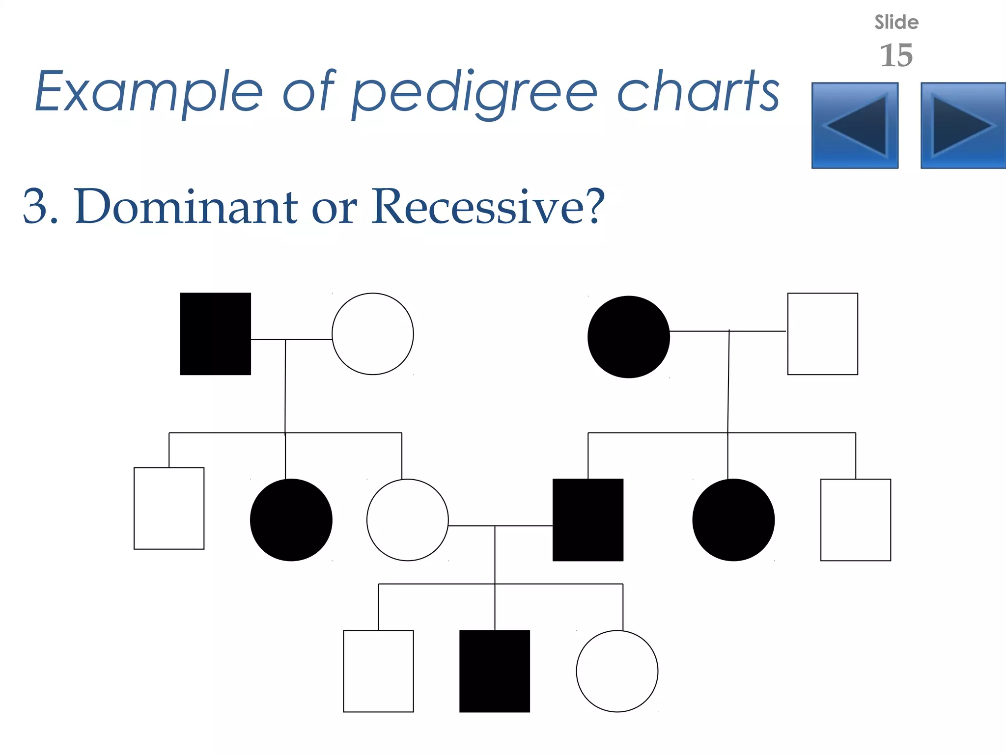 Example of pedigree charts
3. Dominant or Recessive?
Slide
15
 