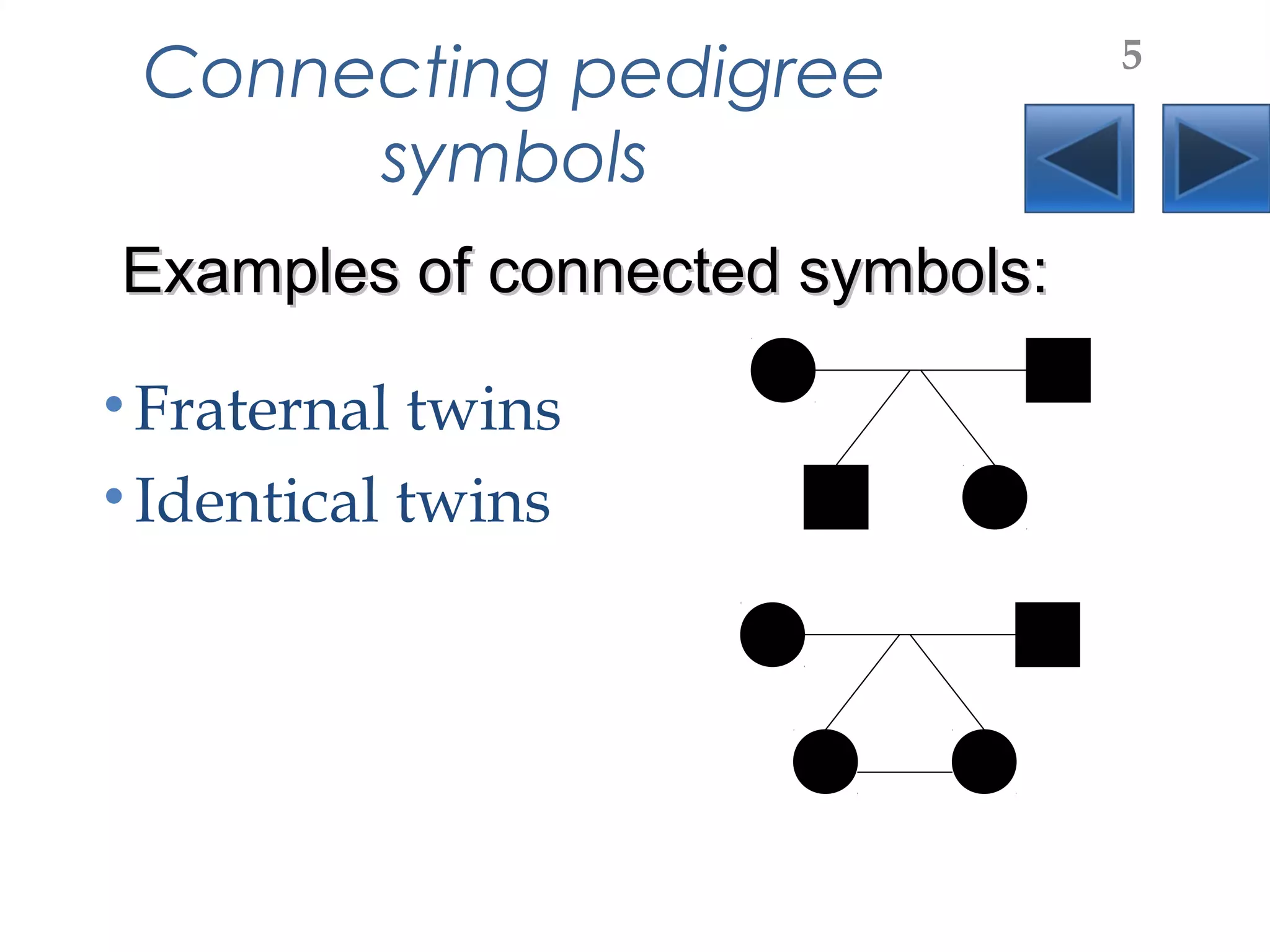 Connecting pedigree
symbols
•Fraternal twins
•Identical twins
Examples of connected symbols:Examples of connected symbols:
5
 