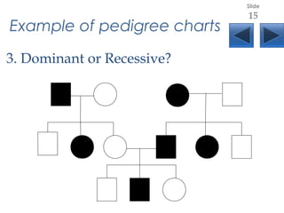 Example of pedigree charts
3. Dominant or Recessive?
Slide
15
 