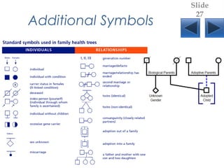 Additional Symbols
Slide
27
 