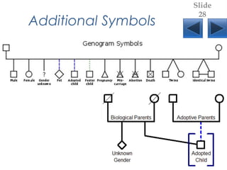 Additional Symbols
Slide
28
 