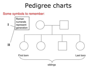 Pedigree charts
Some symbols to remember:
       Roman
       numerals
  I    represent
       generation




  II


         First born                    Last born


                            siblings
 