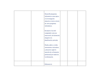Desarrolla programas
informáticos como apoyo
a la investigación
educativa a través a través
de varios programas
informáticos.


Incorpora el uso del
computador como eje
transversal y de formación
integral en la
planificación curricular.


Diseña, aplica y evalúa
instrumentos curriculares
y proyectos según la
mención de su formación
profesional por medio de
la información.




Diferencia la
 