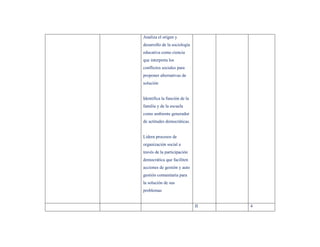 Analiza el origen y
desarrollo de la sociología
educativa como ciencia
que interpreta los
conflictos sociales para
proponer alternativas de
solución


Identifica la función de la
familia y de la escuela
como ambiente generador
de actitudes democráticas.


Lidera procesos de
organización social a
través de la participación
democrática que faciliten
acciones de gestión y auto
gestión comunitaria para
la solución de sus
problemas


                              II   4
 